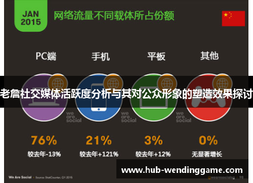 老詹社交媒体活跃度分析与其对公众形象的塑造效果探讨 老詹社交媒体活跃度分析与其对公众形象的塑造效果探讨