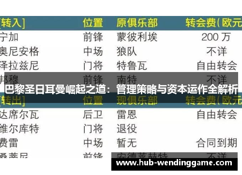 巴黎圣日耳曼崛起之道：管理策略与资本运作全解析