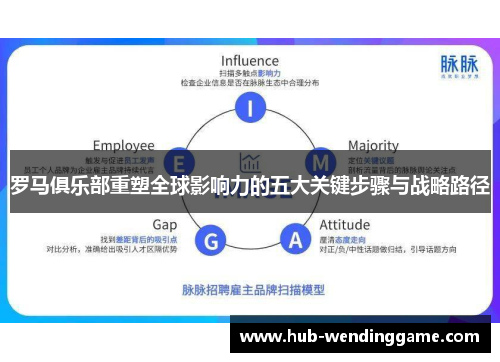 罗马俱乐部重塑全球影响力的五大关键步骤与战略路径