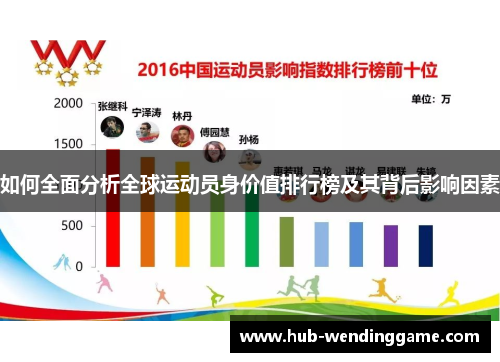 如何全面分析全球运动员身价值排行榜及其背后影响因素 如何全面分析全球运动员身价值排行榜及其背后影响因素