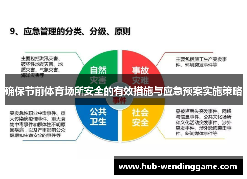 确保节前体育场所安全的有效措施与应急预案实施策略 确保节前体育场所安全的有效措施与应急预案实施策略
