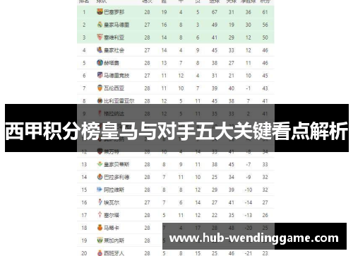 西甲积分榜皇马与对手五大关键看点解析