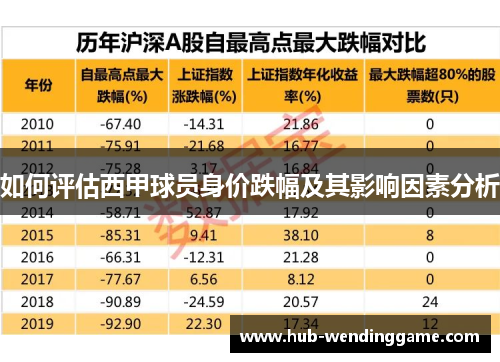 如何评估西甲球员身价跌幅及其影响因素分析