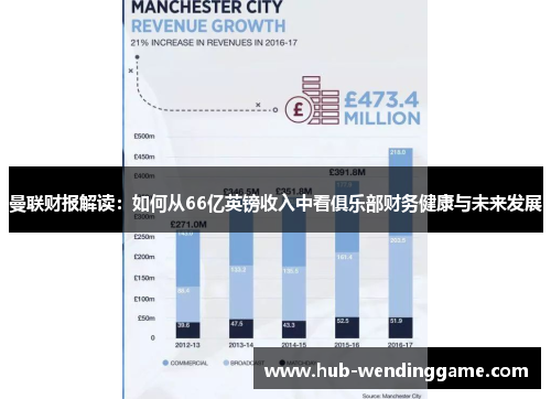 曼联财报解读:如何从66亿英镑收入中看俱乐部财务健康与未来发展 曼联财报解读:如何从66亿英镑收入中看俱乐部财务健康与未来发展