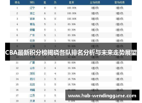 CBA最新积分榜揭晓各队排名分析与未来走势展望