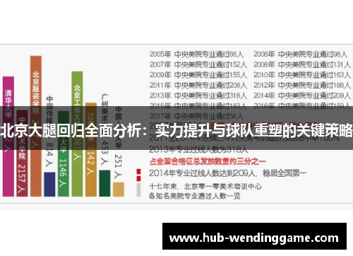 北京大腿回归全面分析：实力提升与球队重塑的关键策略