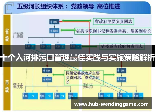十个入河排污口管理最佳实践与实施策略解析