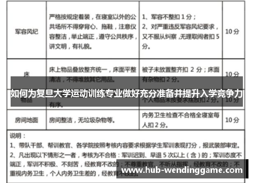 如何为复旦大学运动训练专业做好充分准备并提升入学竞争力