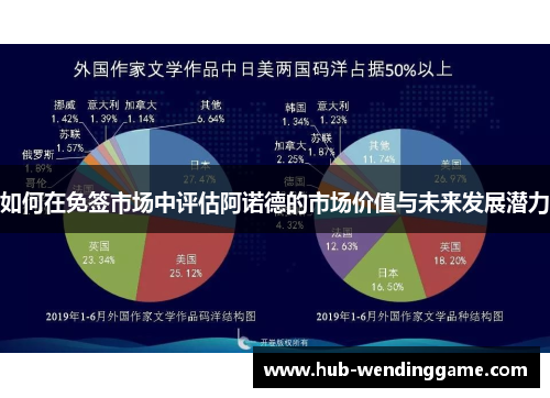 如何在免签市场中评估阿诺德的市场价值与未来发展潜力 如何在免签市场中评估阿诺德的市场价值与未来发展潜力