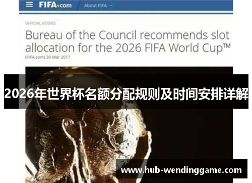 2026年世界杯名额分配规则及时间安排详解