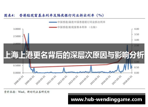 上海上港更名背后的深层次原因与影响分析 上海上港更名背后的深层次原因与影响分析