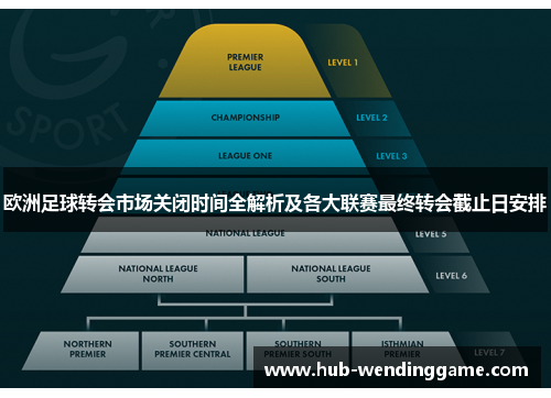 欧洲足球转会市场关闭时间全解析及各大联赛最终转会截止日安排