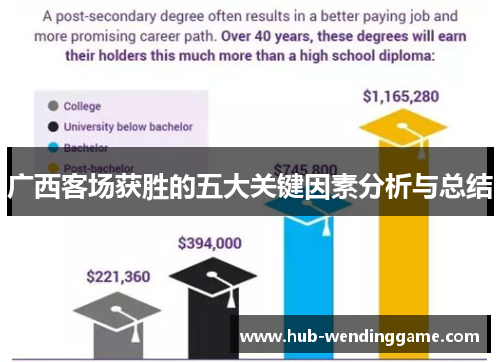 广西客场获胜的五大关键因素分析与总结 广西客场获胜的五大关键因素分析与总结
