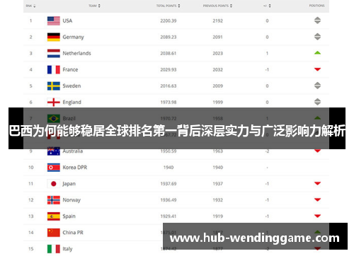 巴西为何能够稳居全球排名第一背后深层实力与广泛影响力解析