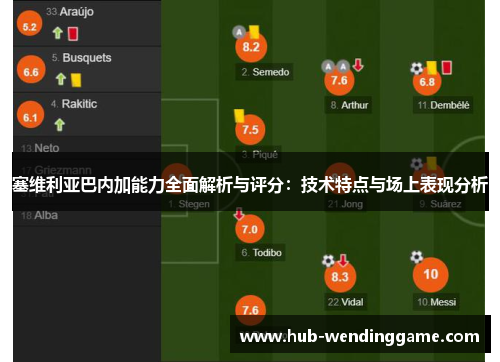 塞维利亚巴内加能力全面解析与评分:技术特点与场上表现分析 塞维利亚巴内加能力全面解析与评分:技术特点与场上表现分析
