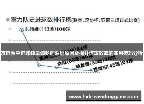 友谊赛中进球数量偏多的深层原因及提升进攻效率的实用技巧分析