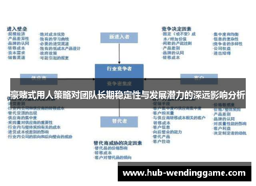 豪赌式用人策略对团队长期稳定性与发展潜力的深远影响分析 豪赌式用人策略对团队长期稳定性与发展潜力的深远影响分析