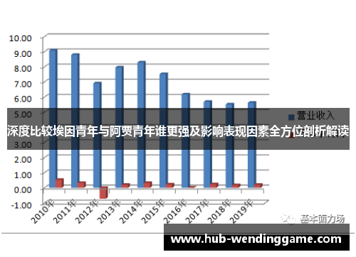 深度比较埃因青年与阿贾青年谁更强及影响表现因素全方位剖析解读