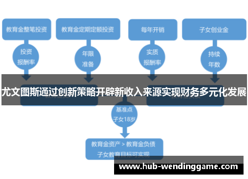 尤文图斯通过创新策略开辟新收入来源实现财务多元化发展